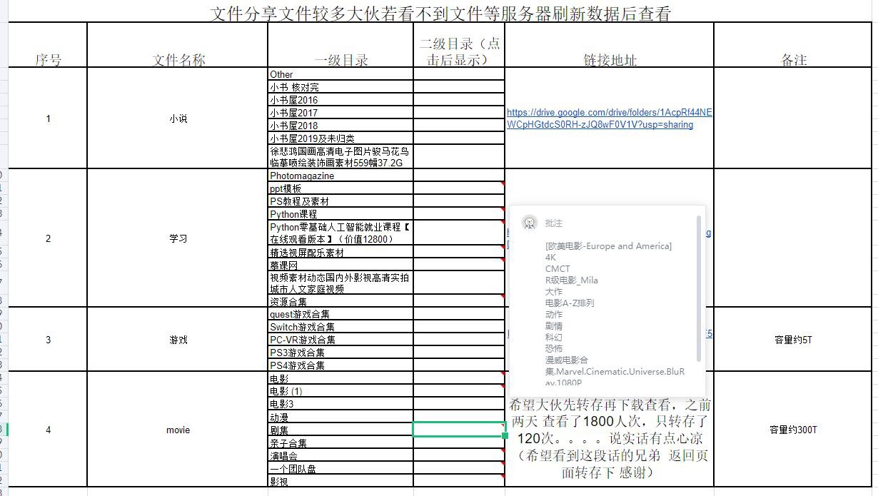 870t分享第四天 影视资源, 300t